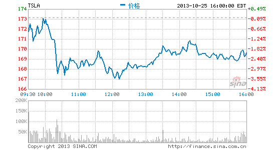 特斯拉CEO马斯克：公司市值过高