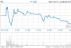fdc