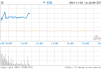 sq
