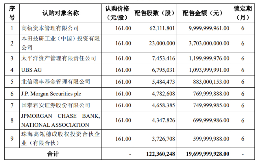 宁德时代公布定增结果：高瓴资本百亿入股